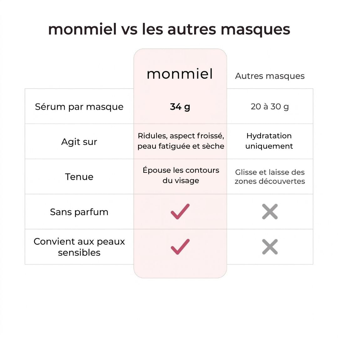 Monmiel Masque au Ferment de Riz Japonais